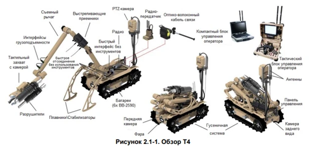T4 ROBOT SİSTEMİ