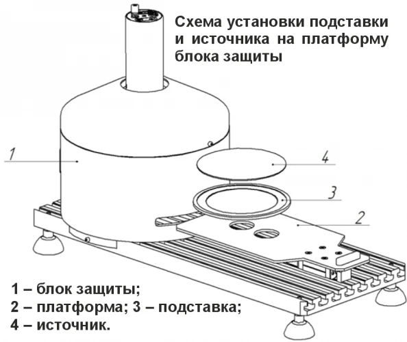 Alfa-beta radiometri РКС‑АТ100