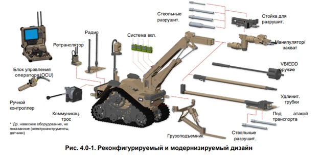 T7 ROBOT SİSTEMİ